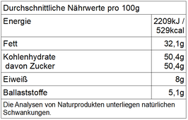 gebrannte Haselnüsse