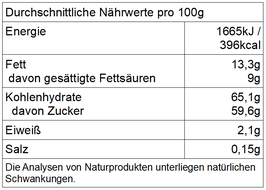 Pfv - Ingwerstäbchen in Zartbitterschockolade