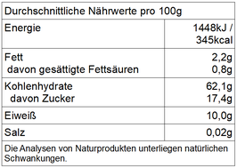 Frucht Müsli, ohne Zuckerzusatz