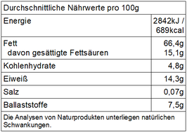 Pfv - Bio Paranusskerne