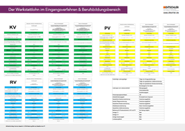 Der Werkstattlohn im Eingangsverfahren & Berufsbildungsbereich - Poster, Lernposter, Mind Memo - Nr. 105