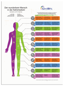 Poster Folie Astromedizin