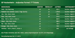 F1 Reisepaket Premium | Gartenhotel Heusser GP Hockenheim