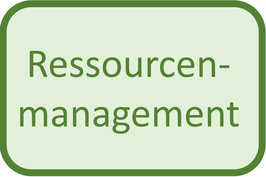 Sticker RSM - Ressourcenmanagement