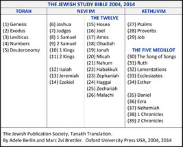 Jewish Study Bible 2004 Tanakh