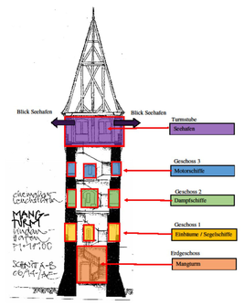 Mangturm Lindau