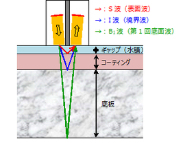 検査状況