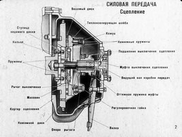 Kupplung GAZ-24, 24-02, 24-10, 24-24 Wolga, GAZ 24-76 «Scaldia». Clutch GAS 24, 24-02, 24-10, 24-24 Volga, GAS 24-76 «Scaldia». Сцепление ГАЗ-24, 24-02, 24-10, 24-24 Волга, ГАЗ 24-76 «Scaldia».