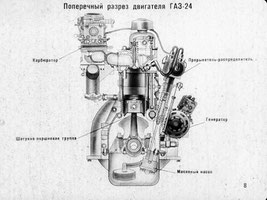 Motor, Kraftstoffsystem, Krümmer und Auspuffanlage, Kühlsystem GAZ 24. Engine, fuel system, manifold and exhaust system, cooling system GAS 24 Volga. Двигатель (Мотор), система питания, система выпуска отработанных газов, система охлаждения ГАЗ-24 Волга.