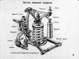 Vorderachse GAZ 24. Front suspension GAS 24, 24, 24-02, 24-10, 24-24 Volga, GAS 24-76 «Scaldia». Передняя подвеска, амортизаторы, стабилизатор поперечной устойчивости, Поворотные кулаки ГАЗ 24, 24, 24-02, 24-10, 24-24 Волга, ГАЗ 24-76 «Scaldia».