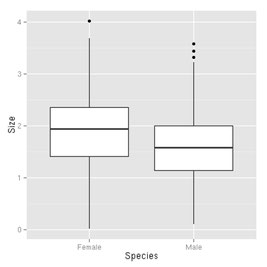 Bild: Bionum- Hilfe und Beratung in Biostatistik: Boxplot,  Statistik Ökologie