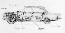 Karosserie und Fahrzeugrahmen, Anbauteile und Zubehör GAZ 24 Wolga. Body and chasis, attachment parts and accessories GAS 24 Volga. Кузов и рама ГАЗ 24 Волга.