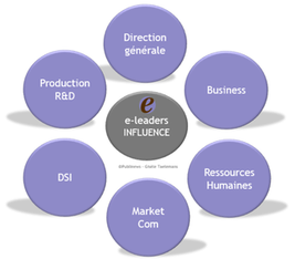 seminaire strategie entreprise dirigeant