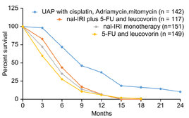 Pankreaskarzinom Medias Klinikum