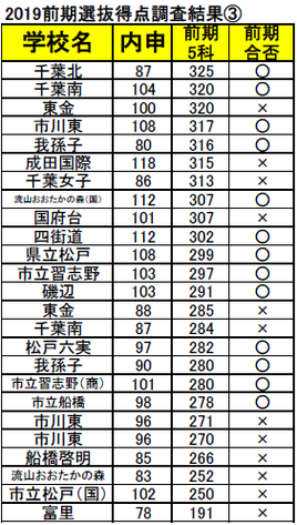 千葉県公立高校入試 得点開示請求が始まりました かまなび