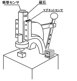 蹴とばしプレス　原点位置