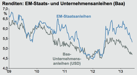 Quelle: JP Morgan Asset Management