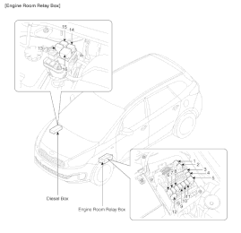 Kia Carens: Fuses And Relays Components and components location