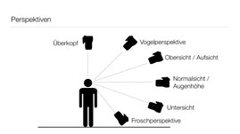 Quelle: www.stephan-spohr.de