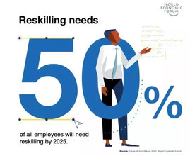 50 % of all employees will need reskilling by 2025