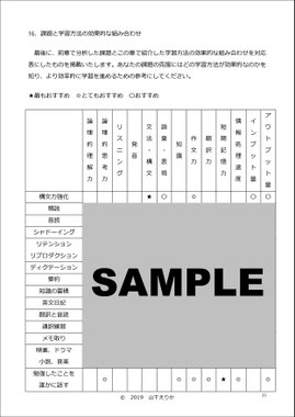 山下えりか 　通訳　コツ　勉強法　独学　自主練習　トレーニング　訓練　初心者　教材　課題　克服　英語　学習　リスニング　スピーキング　リテンション　リプロダクション　短期記憶　記憶　ディクテーション　英会話 TOEIC　レベルチェック　通訳講座　オンライン