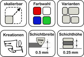3D-Druck Produkt Kreation chimaumau 3D-Druck Parameter  skalierbar Farbwahl Varianten