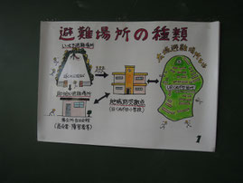 町内会毎に教室で防災紙芝居