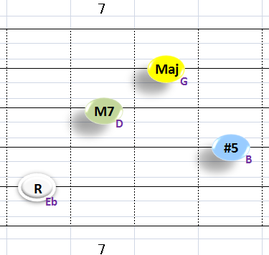 bⅢaugMaj7:②~⑤弦フォーム