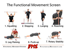 FMS Functionalmovement screen Robert Rath Personaltraining Form Functional Testing Rosenheim Personaltrainer 37Grad Celsius Robinson Wellfit SFMA