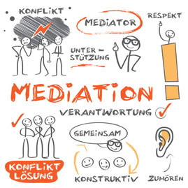 medius mediation bonn