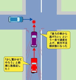 あおり運転で衝突事故