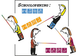 Aktuelle Verordnung - Hygienerichtlinie für Schulen Anlage B der Aktuellen Covid-Verordnung für Schulen (C-SchVO) Bild:spagra