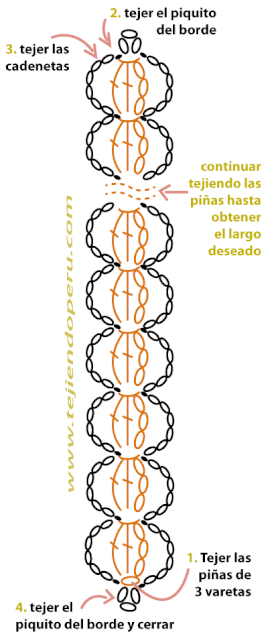 Tutorial: cenefa o aplicación tejida en crochet o ganchillo