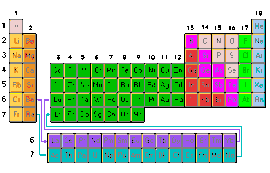 Tabla periódica interactiva