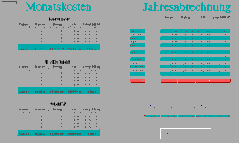 javascript:;PC/GEOS GeoCalc Benzinkosten