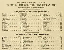 Julia Smith Bible 1876 book order canon