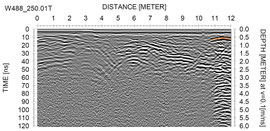 GEORADAR, GEORADAR, GEORADAR, GEORADAR, GEORADAR, GEORADAR, GEORADAR, GEORADAR, GEORADAR, GEORADAR, GEORADAR, GEORADAR, GEORADAR, GEORADAR, GEORADAR, GEORADAR, GEORADAR, GEORADAR, GEORADAR, GEORADAR, GEORADAR, GEORADAR, GEORADAR, GEORADAR, GEORADAR