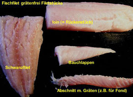 grätenfreie Fischfilets