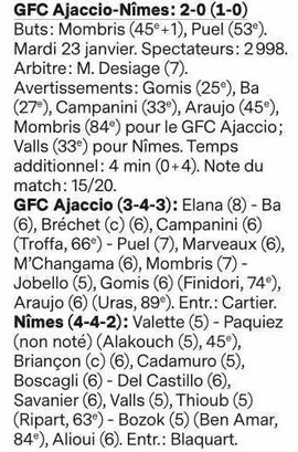 CHAMPIONNAT DE DOMINO'S LIGUE 2 DU NO -  J 9 à J 30 : LES RESULTATS DU NÎMES OLYMPIQUE  ET LES NOTES /  ETOILES DE FRANCE FOOTBALL (mis à jour intégralement) Image