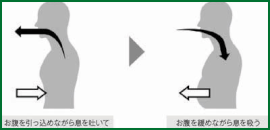 呼吸法Ⅰ