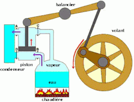 Machine à vapeur de Watt