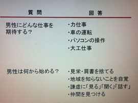 NPOの女性が男性に期待するものは…