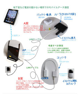 地下室など電波が届かない場合の対応策です