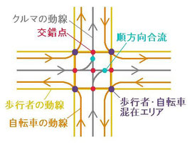 一方通行街路の交差点における交錯点