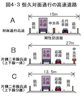 本書p185