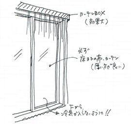 カーテンとカーテンボックス