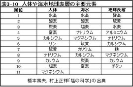 *図をクリックすると拡大します