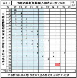 *クリックすると図が拡大します