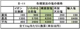 *クリックすると図が拡大します