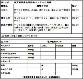 *図をクリックすると科拡大します
